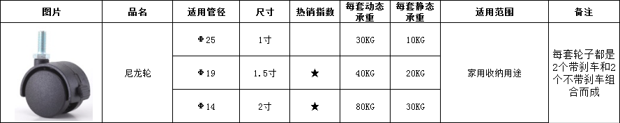 尼龍輪尺寸-川井