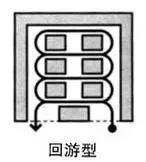 并列擺放——回游型動線