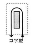 單雙排擺放——U字型動線