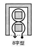 海島式擺放——8字形動線