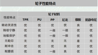 線網(wǎng)貨架的承重是多少？