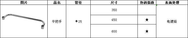 平把手定制